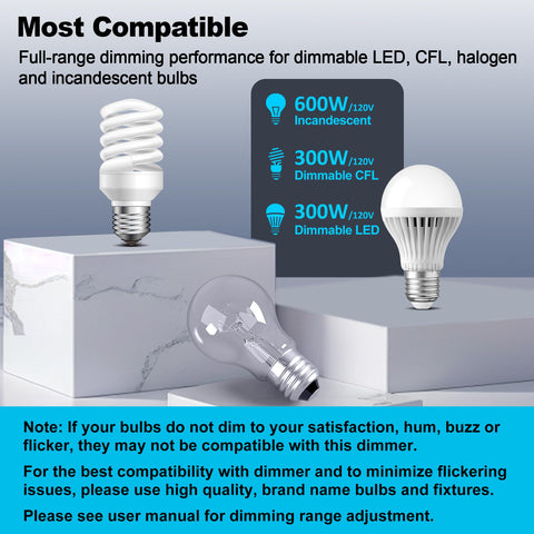 BESTTEN dimmer supports LED/CFL up to 300W and loads up to 600W encased in wall
