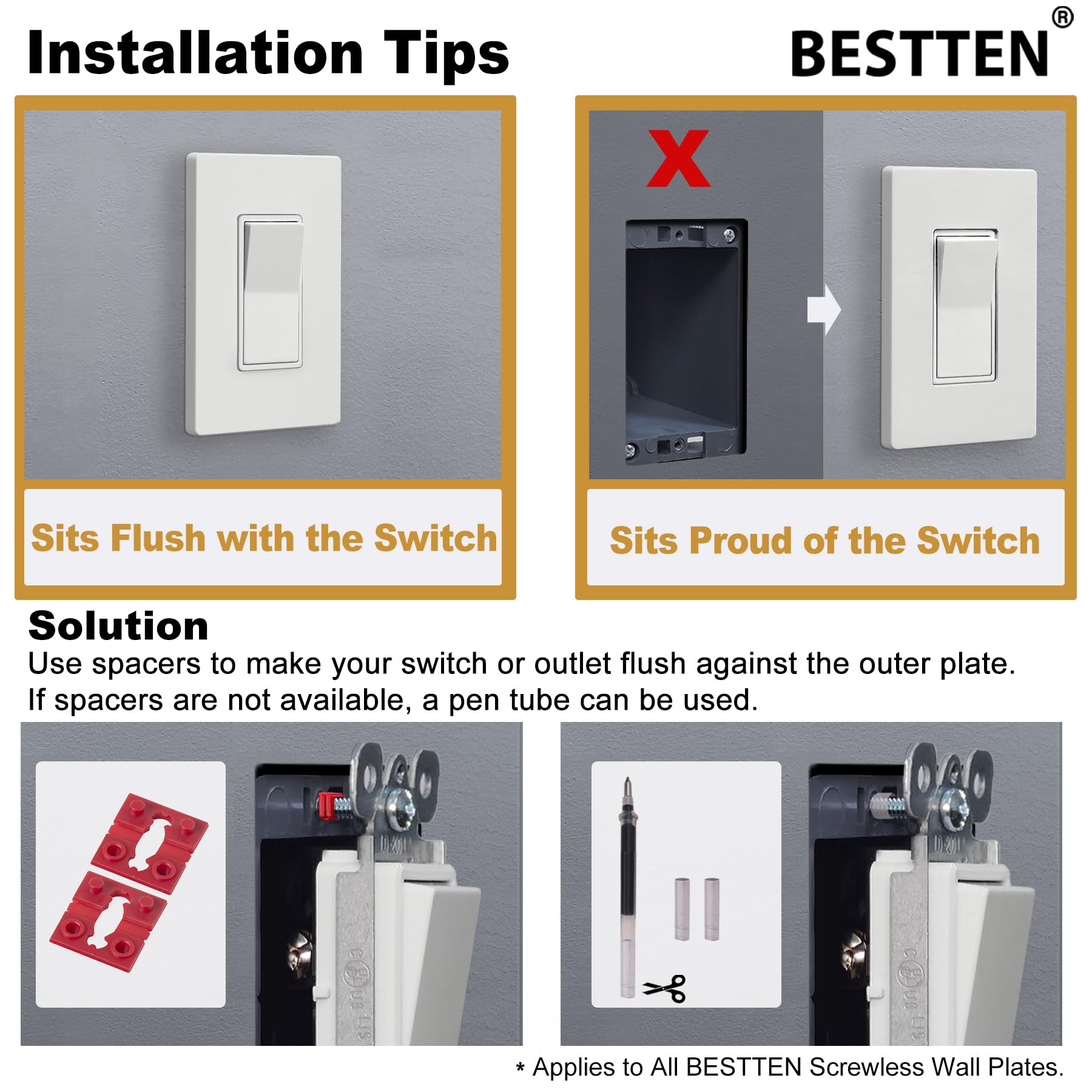 BESTTEN double-gang decorative cover delivers a clean, integrated appearance.