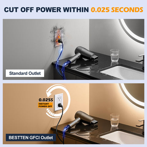 BESTTEN GFCI outlet with wallplate included for a clean, finished look.
