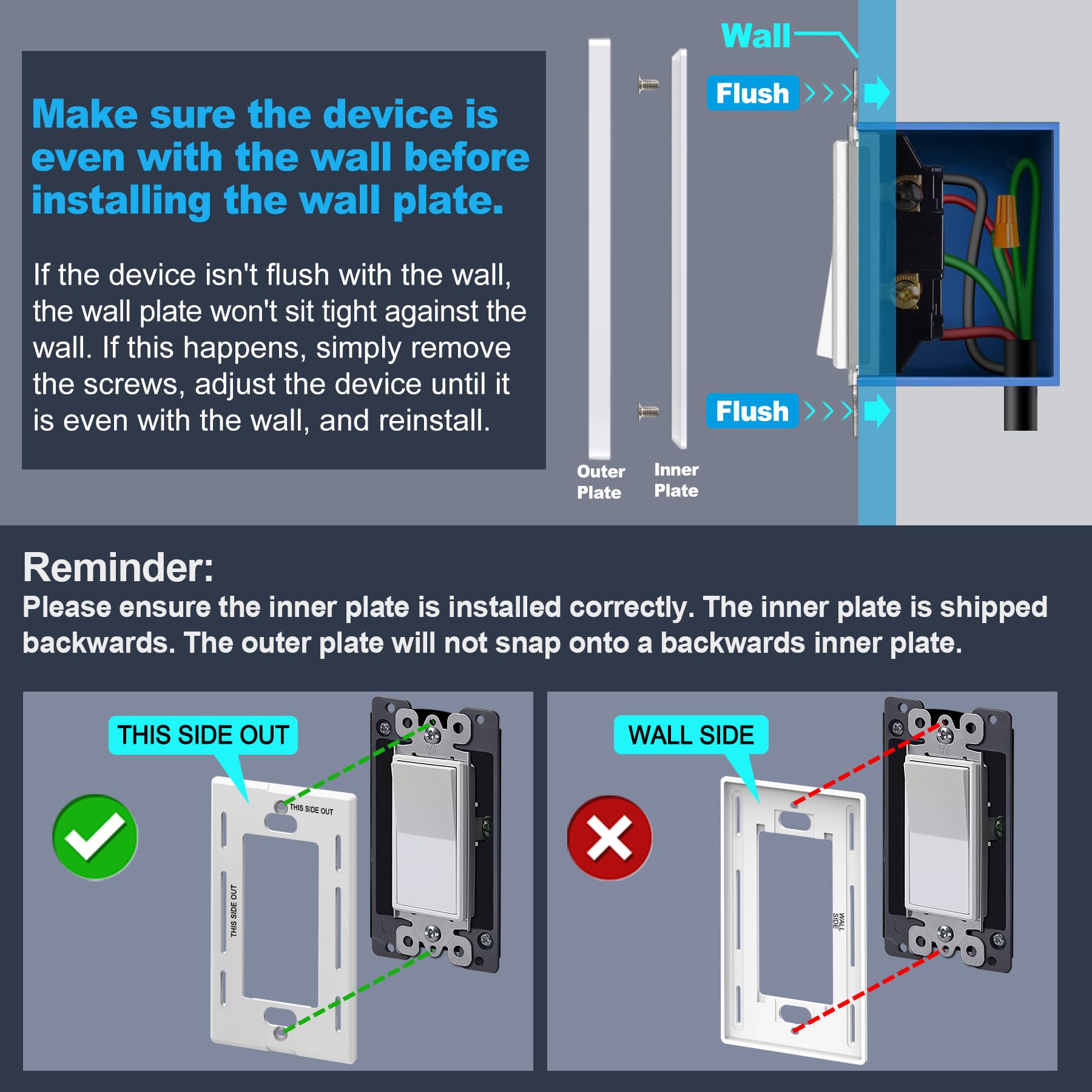 BESTTEN USWP6 matte snow white wall plate side view, slim profile.