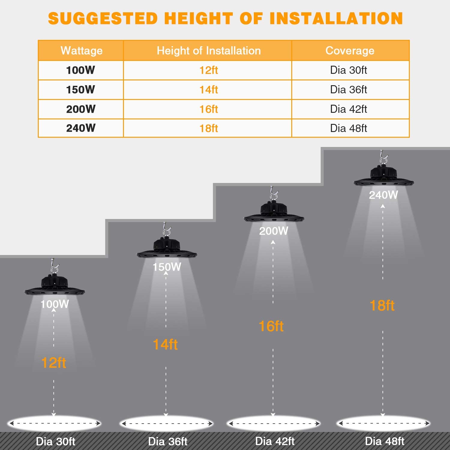 BEULT high bay ceiling mount close-up highlights robust aluminum housing