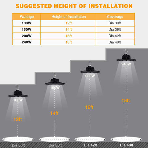 BEULT high bay ceiling mount close-up highlights robust aluminum housing