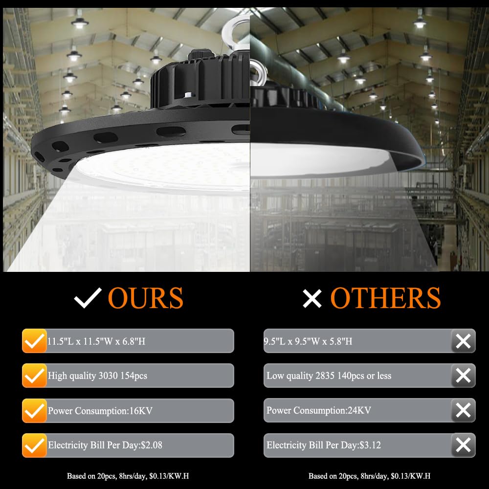 BEULT UFO high bay light installed on workshop ceiling for bright task lighting