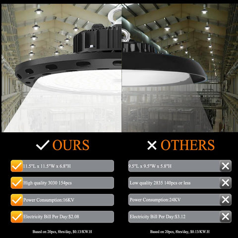 BEULT UFO high bay light installed on workshop ceiling for bright task lighting