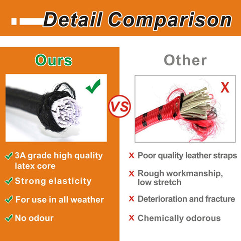 BEXSLE reinforced latex core cords deliver strong elasticity for bundling and securing items.