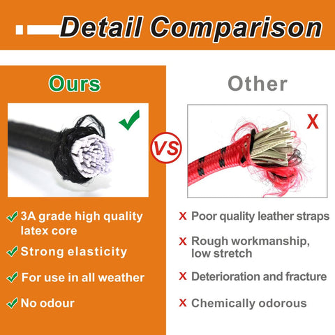 BEXSLE UV-resistant bungee rope maintains stretch and color season after season