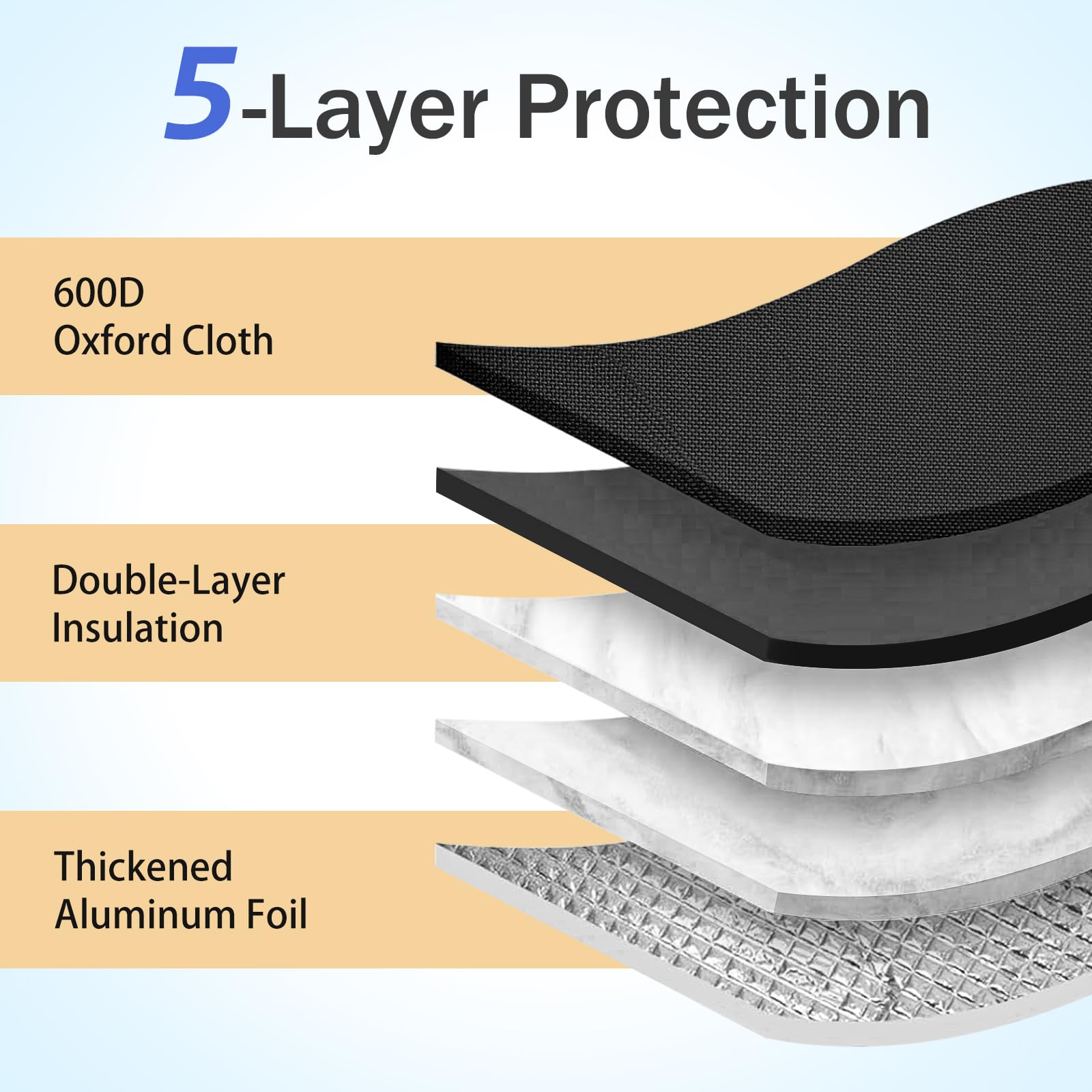 BFU Hxin 600D Oxford fabric close-up demonstrates durable construction.