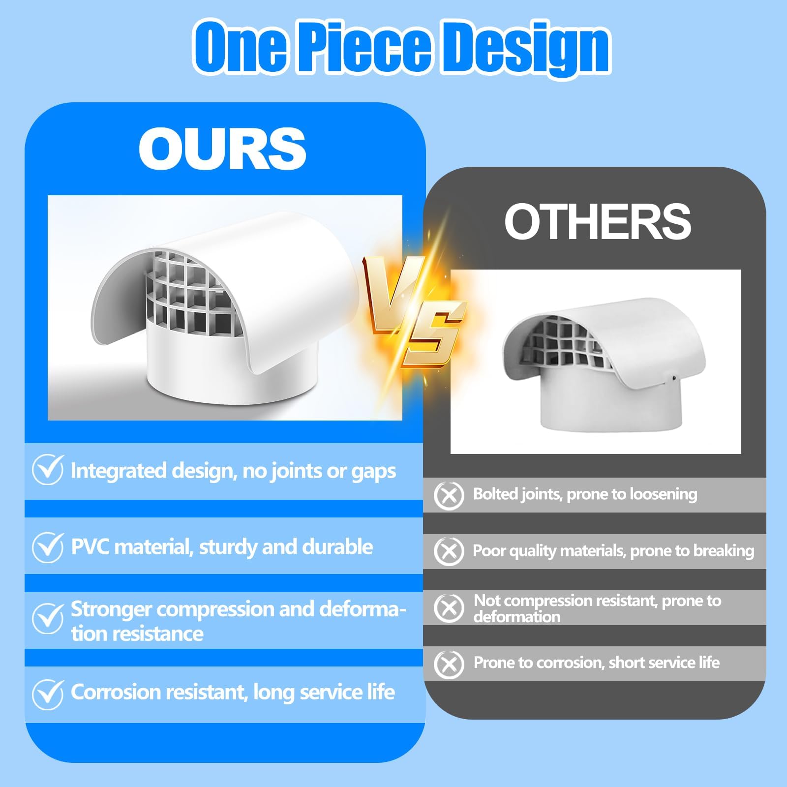 Bghdas durable one-piece vent cap design with secure fit