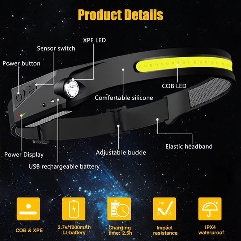 BIAT headlamp foldable body fits easily in a pocket
