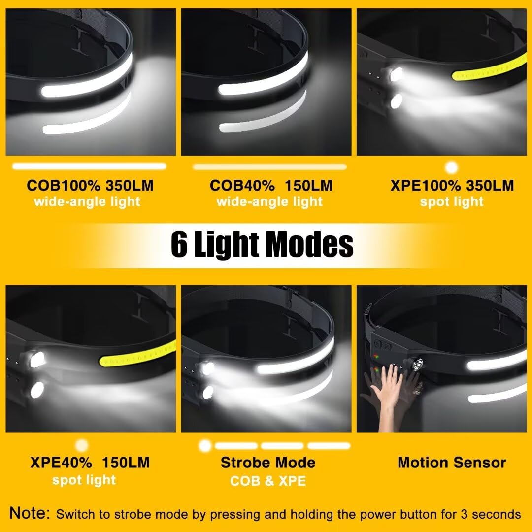BIAT headlamp IPX4 waterproof protection against rain