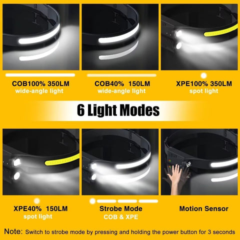 BIAT headlamp IPX4 waterproof protection against rain
