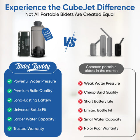 Bidet Buddy CubeJet adjustable pressure provides comfortable spray