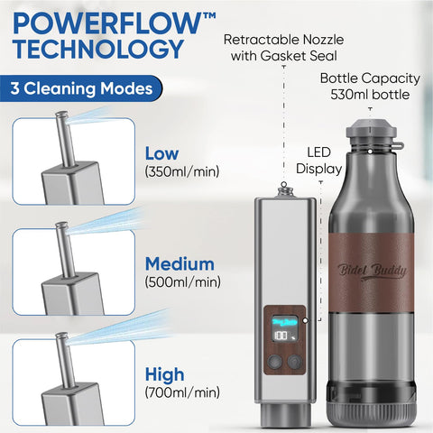 Bidet Buddy Evolv three modes offer gentle to strong cleansing options.