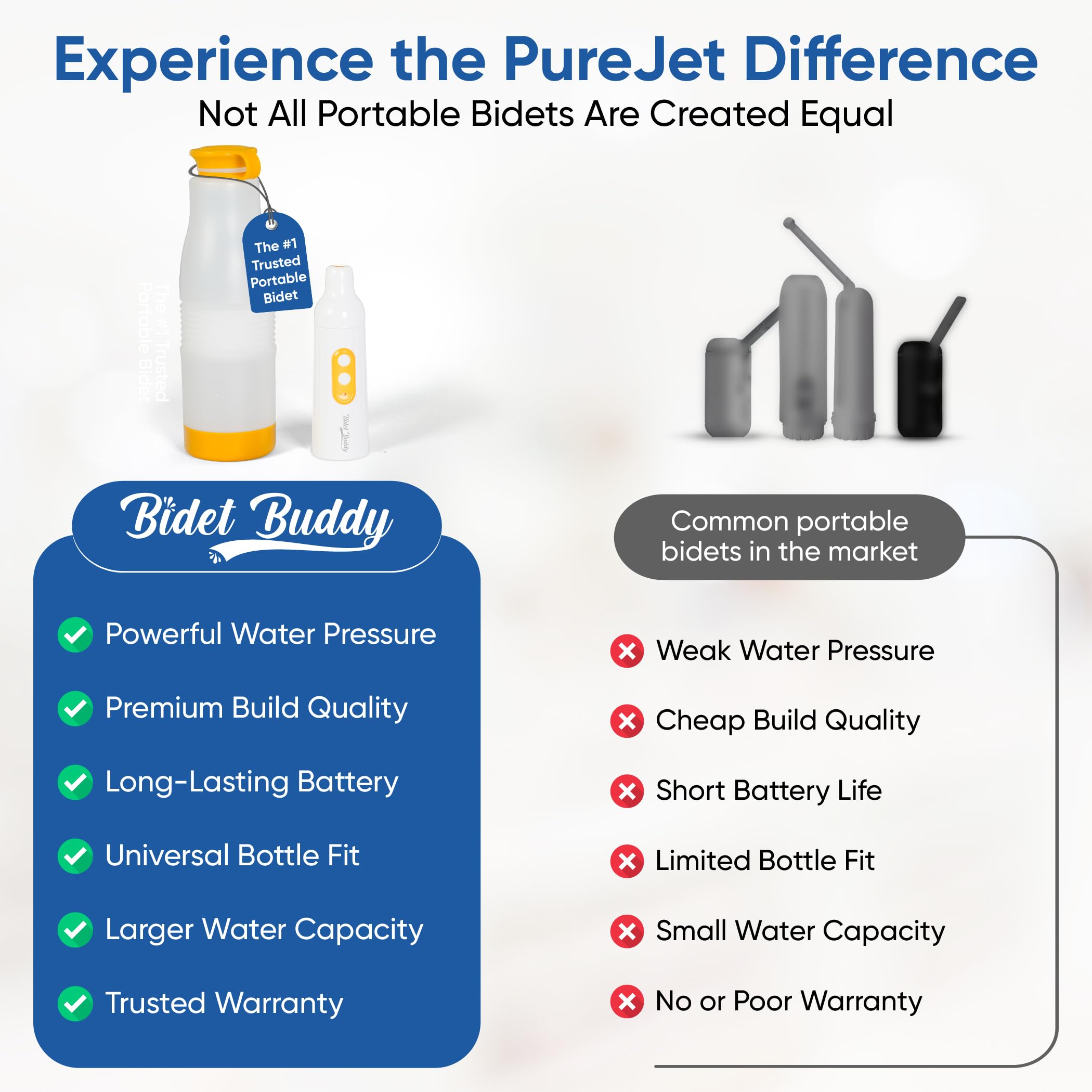 Bidet Buddy PureJet high-pressure spray for thorough travel cleansing