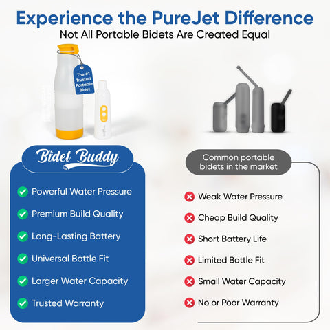 Bidet Buddy PureJet high-pressure spray for thorough travel cleansing
