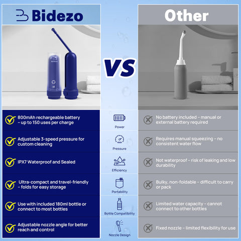 Bidezo IPX7 waterproof design handles wet conditions.