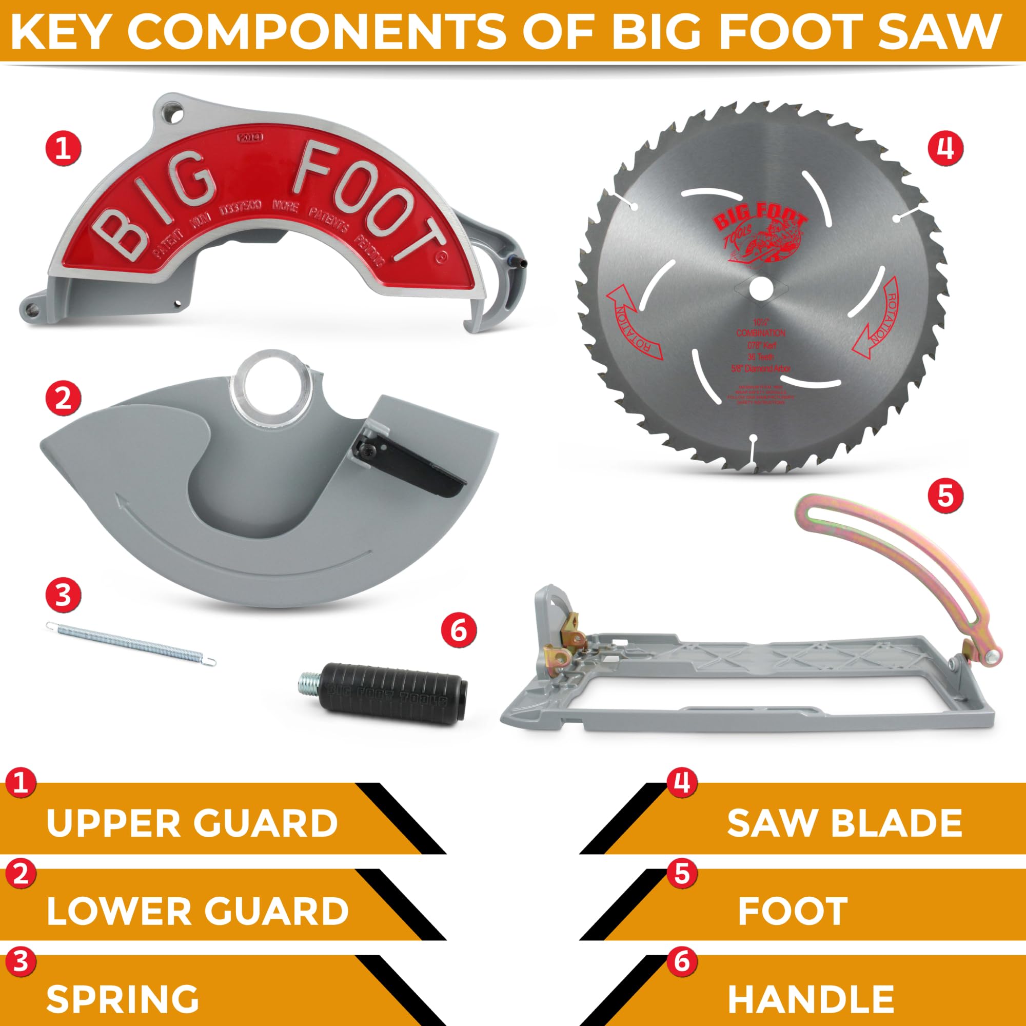 Big Foot Tools headers and posts cut cleanly in a single pass