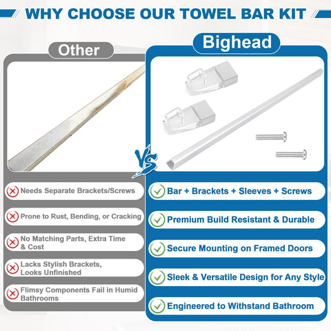 BigHead compact towel bar suits bathrooms, kitchens, and laundry rooms