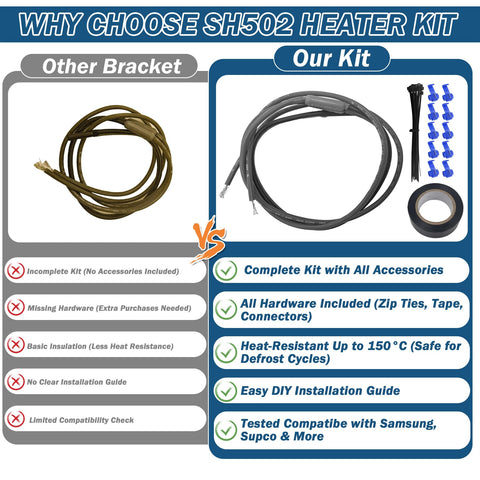 BigHead SH502 wire connectors for easy wiring tasks.