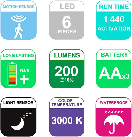 BIGLIGHT battery-powered unit runs up to 80 hours on AA batteries.