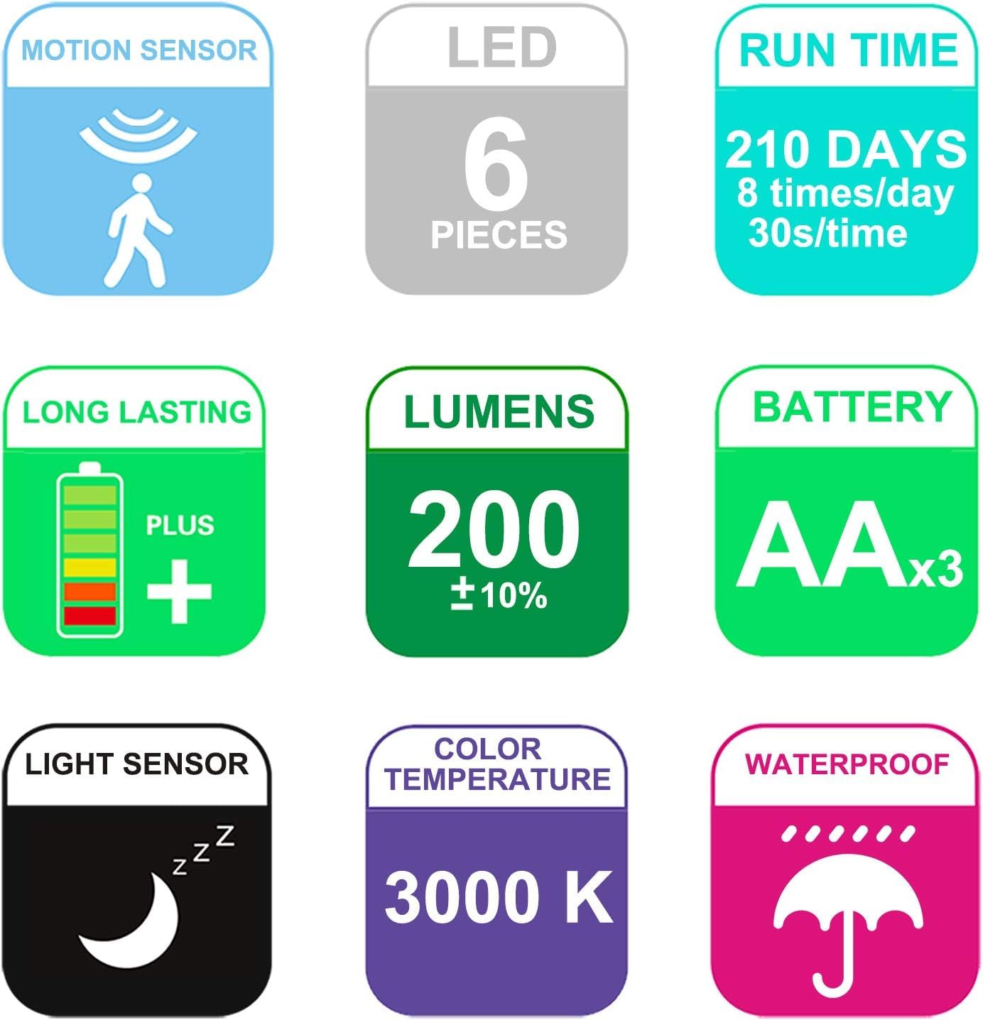 BIGLIGHT compact security light suitable for indoor use.