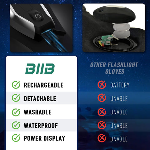 BIIB rechargeable gloves near charging dock for convenient recharging.