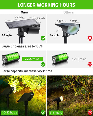 Biling solar spot light IP67 waterproof design withstands all-weather outdoor use