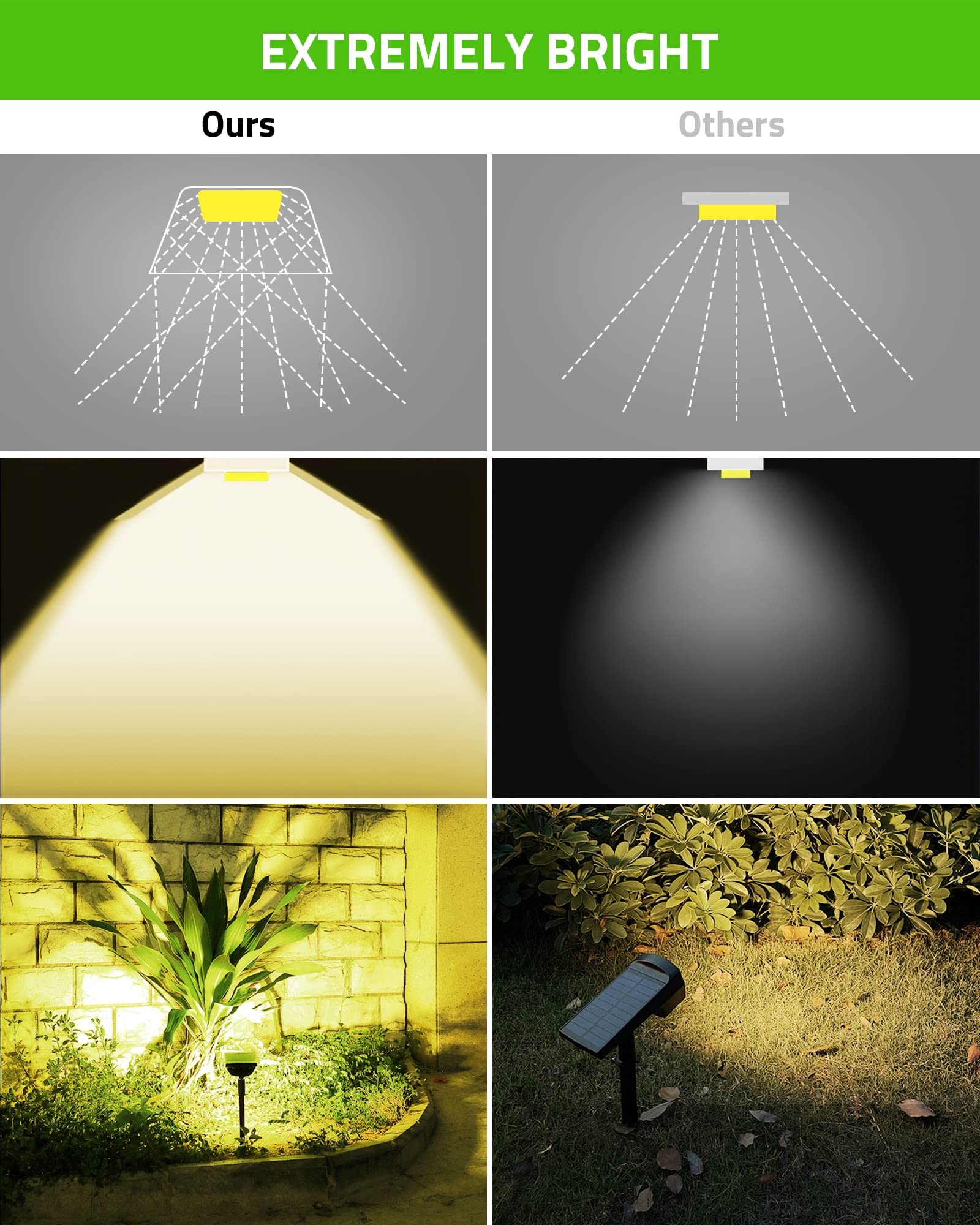 Biling solar spot light dual modes switch from soft to bright beam