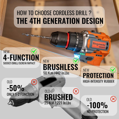 Bingoway 16v four-function drill kit for drilling, screwing, and light impact work.