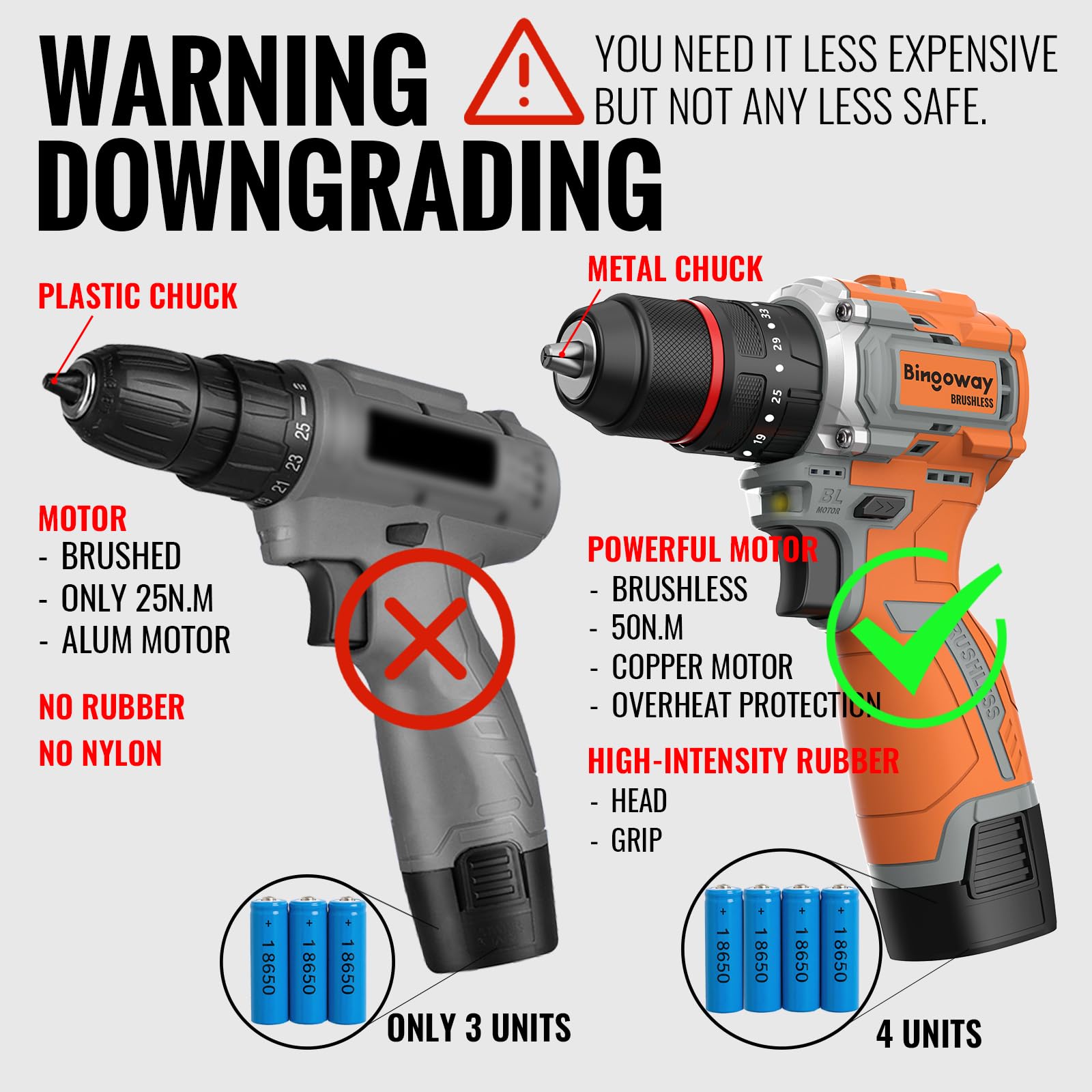 Bingoway ergonomic overmold grip reduces fatigue during long tasks.