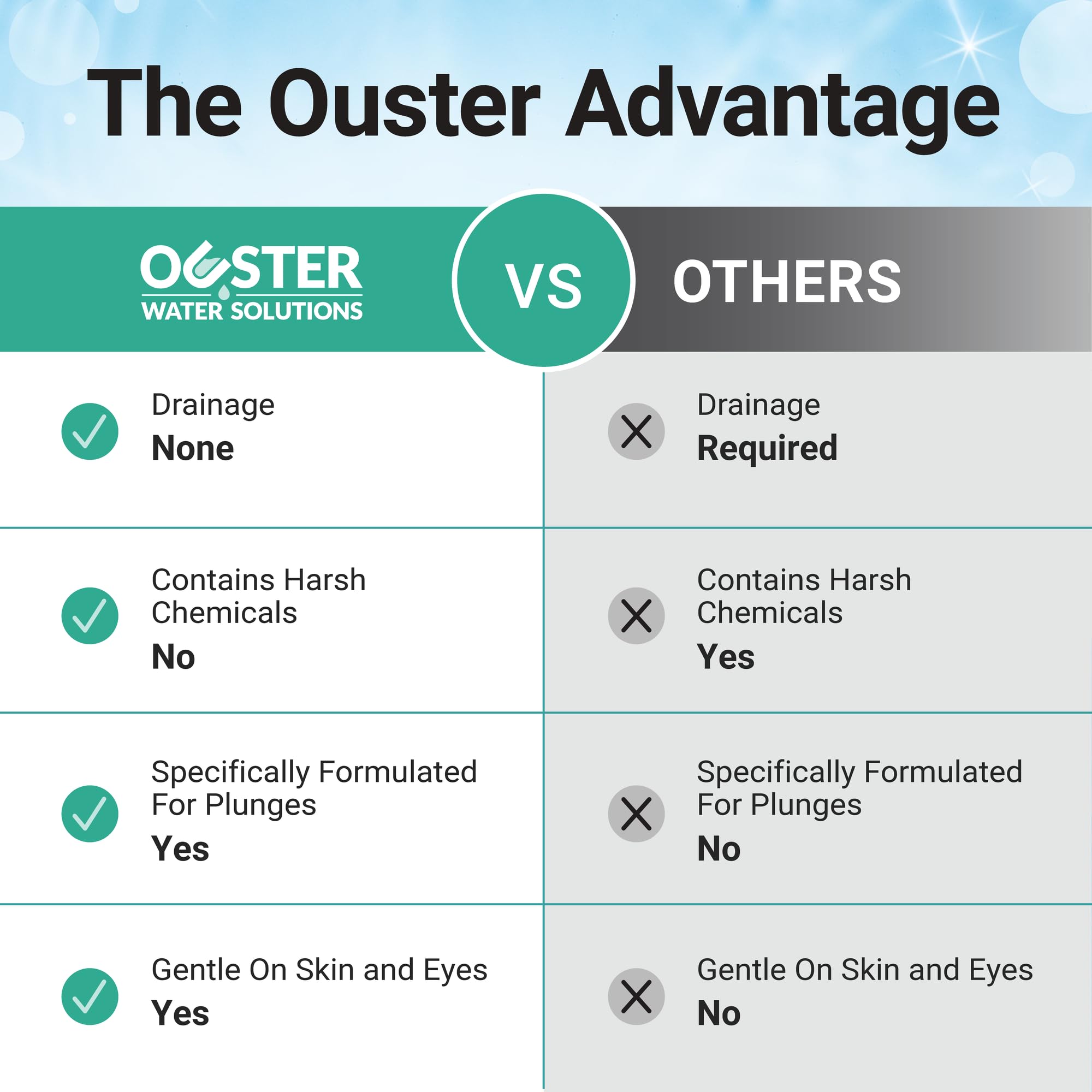 Bio Ouster environmentally safe water treatment for eco-conscious cold tubs.