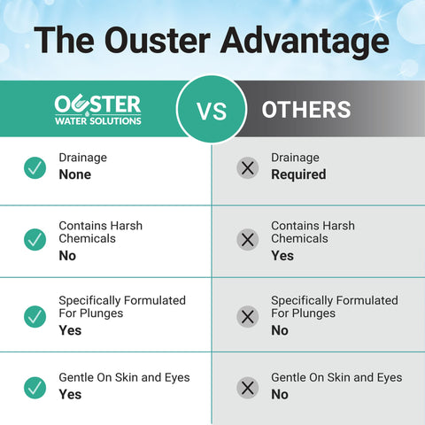 Bio Ouster environmentally safe water treatment for eco-conscious cold tubs.