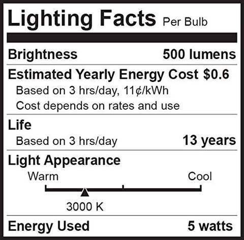 Bioluz LED six pack supports stylish lighting across dining rooms and living spaces.