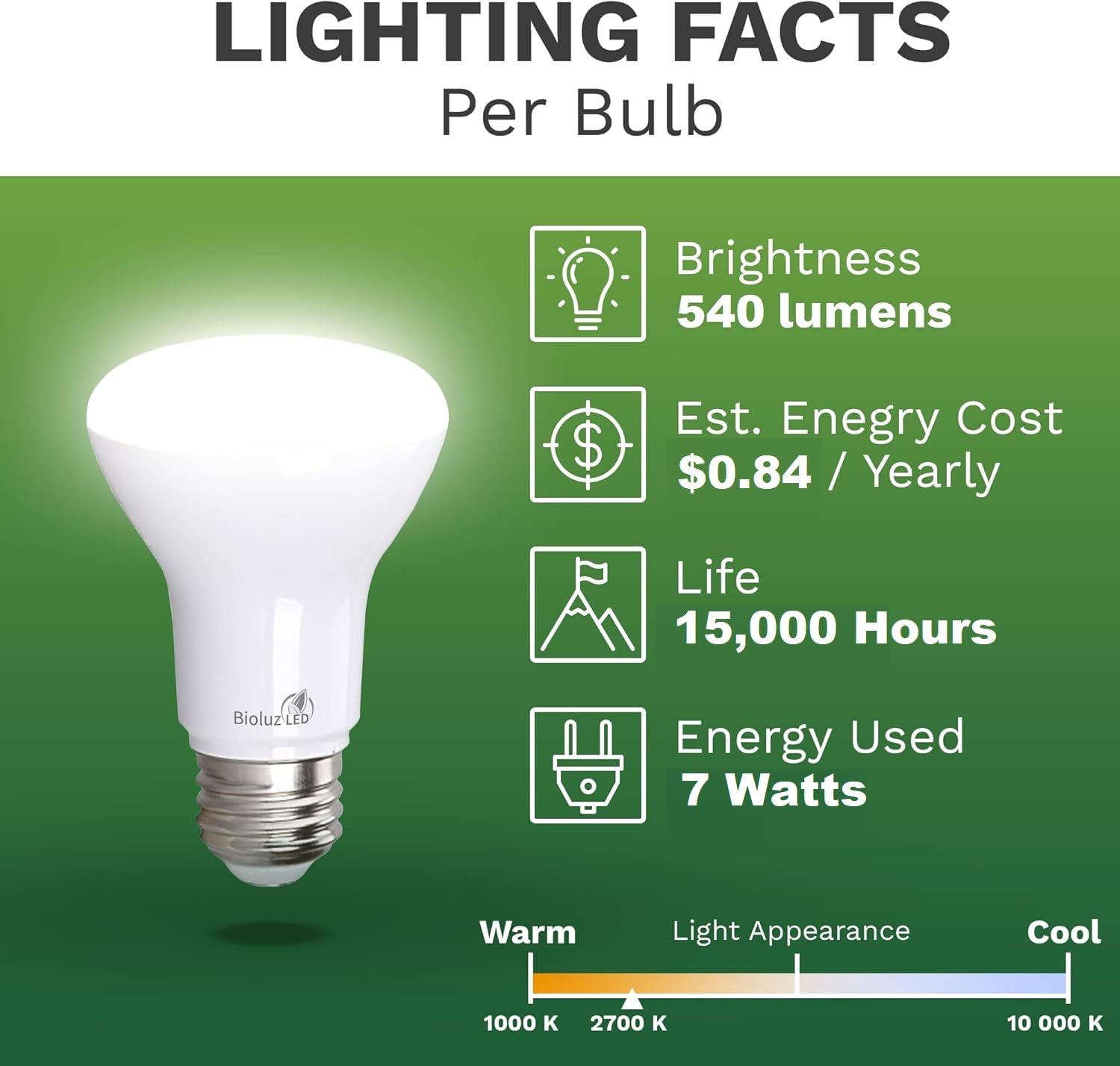 Bioluz LED BR20 bulb fits 4-inch recessed cans for retrofit lighting.