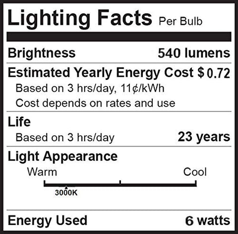 Bioluz LED BR20 bulb 540lm delivers consistent brightness with high efficiency.