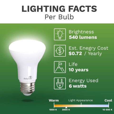 Bioluz LED BR20 bulb dimmable capability highlights versatile mood control in living spaces.