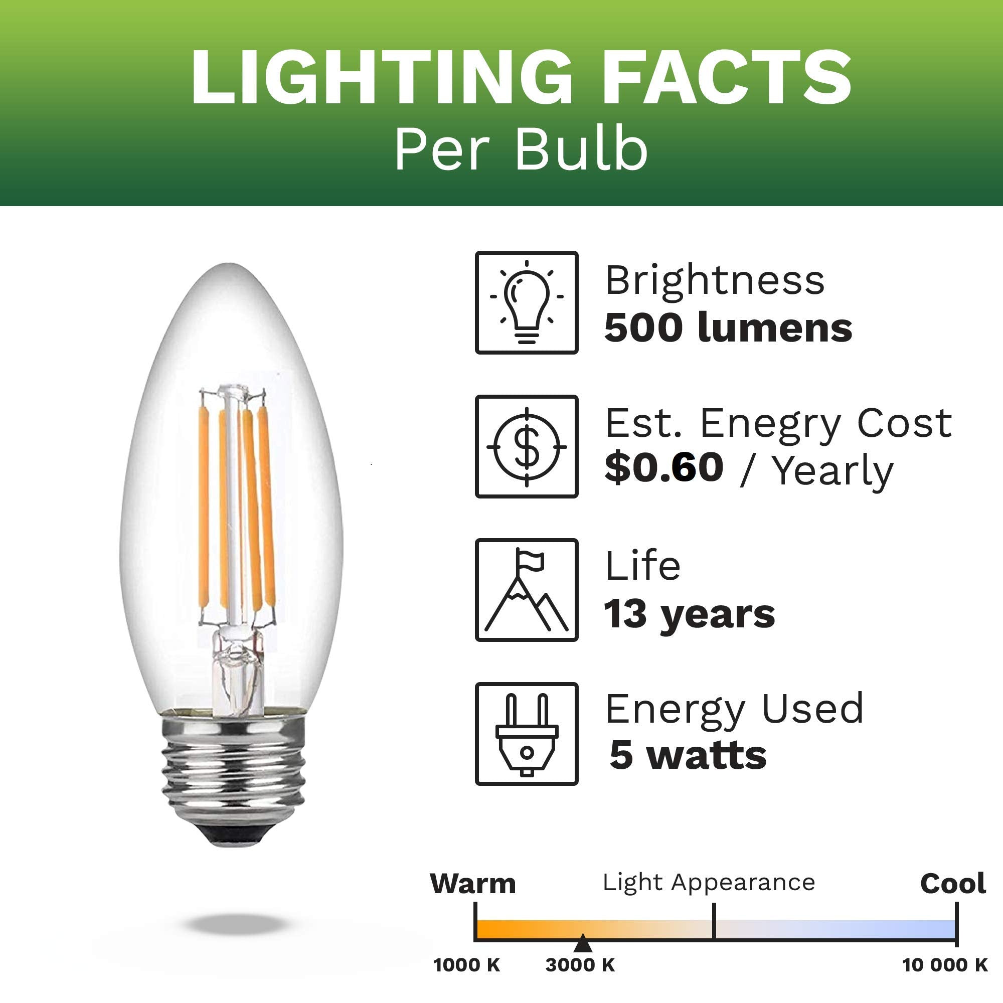 Bioluz LED E26 base candle bulb fits chandeliers and fans with dimmable performance.