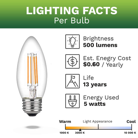 Bioluz LED E26 base candle bulb fits chandeliers and fans with dimmable performance.