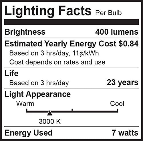 Bioluz LED MR16 USA-based support team ready to assist
