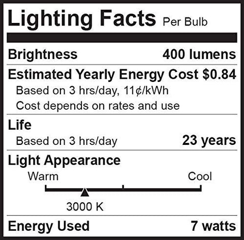Bioluz LED MR16 USA-based support team ready to assist