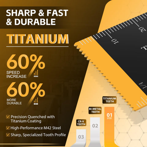 Bionso bimetal blades deliver durability for metal and plastics.