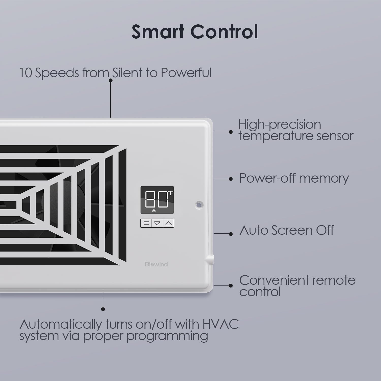 BIOWIND LED controller display illustrating programmed HVAC adjustments.