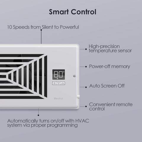 BIOWIND LED controller display illustrating programmed HVAC adjustments.