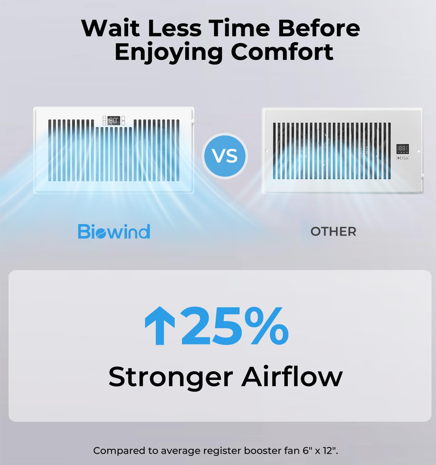 BIOWIND Quiet Register Booster Fan remote control enables easy 0-10 speed adjustments.