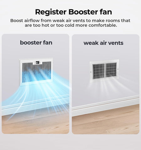 BIOWIND Quiet Register Booster Fan side view, compact design for 6x10 vents.