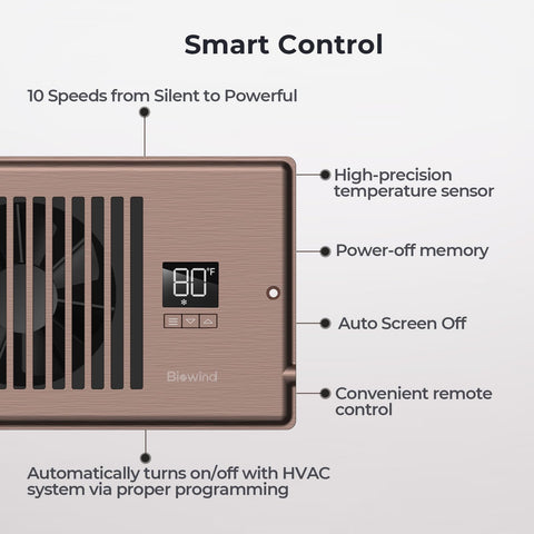 BIOWIND smart thermostat sensor aligning with HVAC for timely ventilation