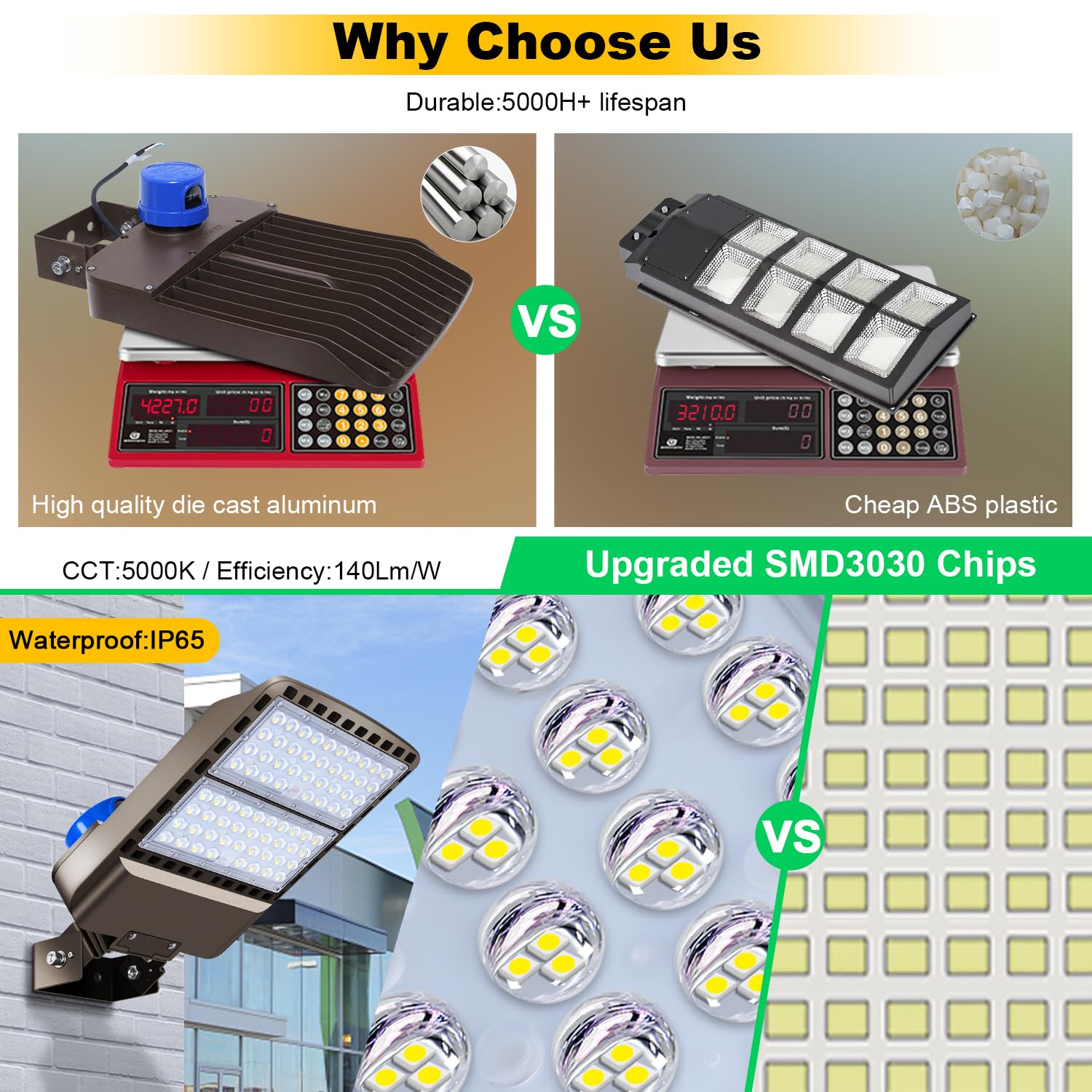 BIRITALO 5500K daylight color rendering with 140 lm/W