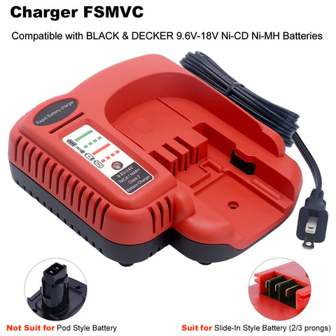 Biswaye multi-volt fast charger LED indicator shows charging status clearly