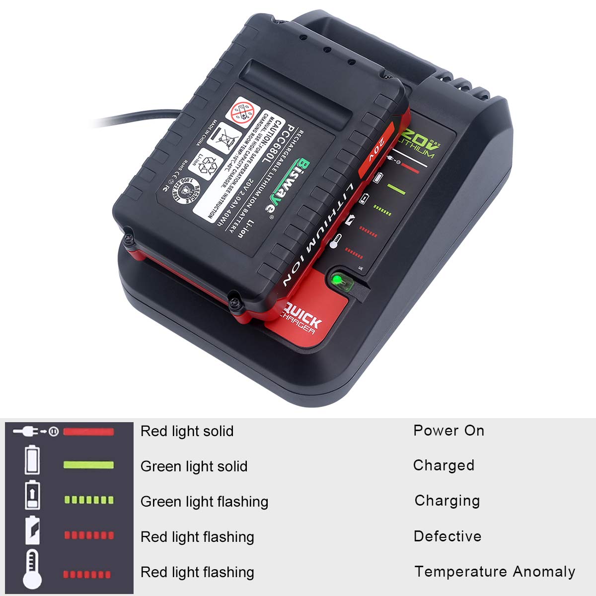 Biswaye PCC692L charging a 3.0 Ah battery in about 1.2 hours.