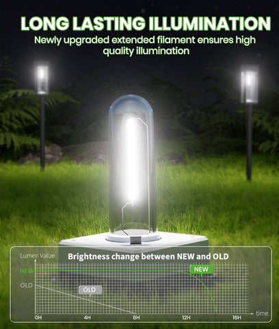 BITPOTT Bright Solar Pathway Light beside a driveway showcasing durable IP65 protection.